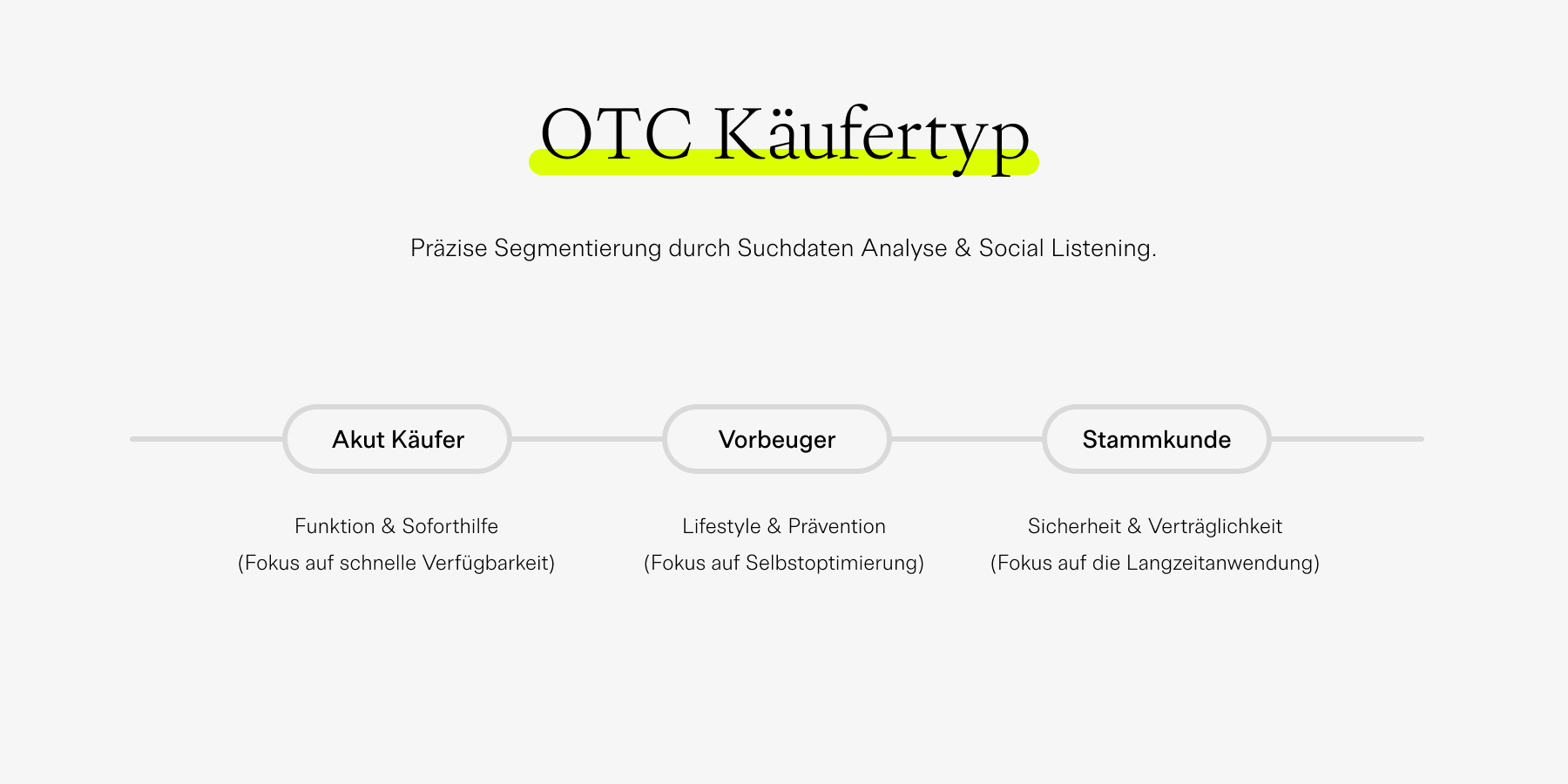 OTC Käufertyp.jpg