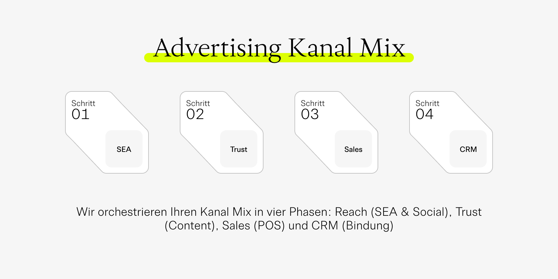 Advertising Kanal Mix