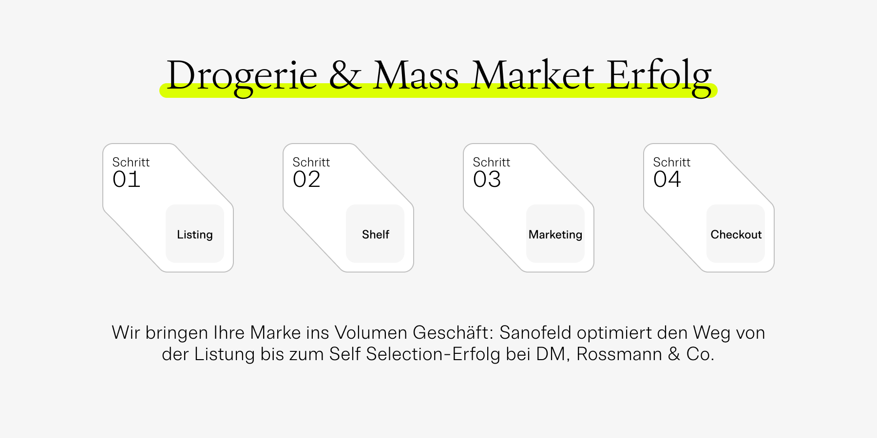 Drogerie & Mass Market Erfolg