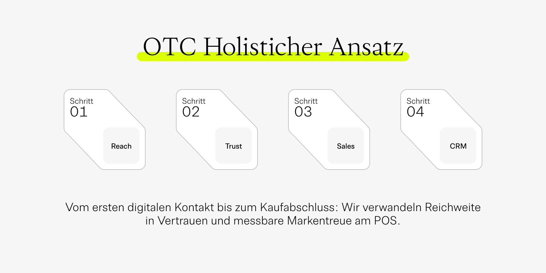 OTC-Marketing Ansatz