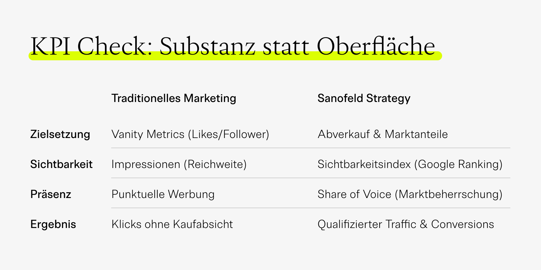 KPI Check: Substanz statt Oberfläche