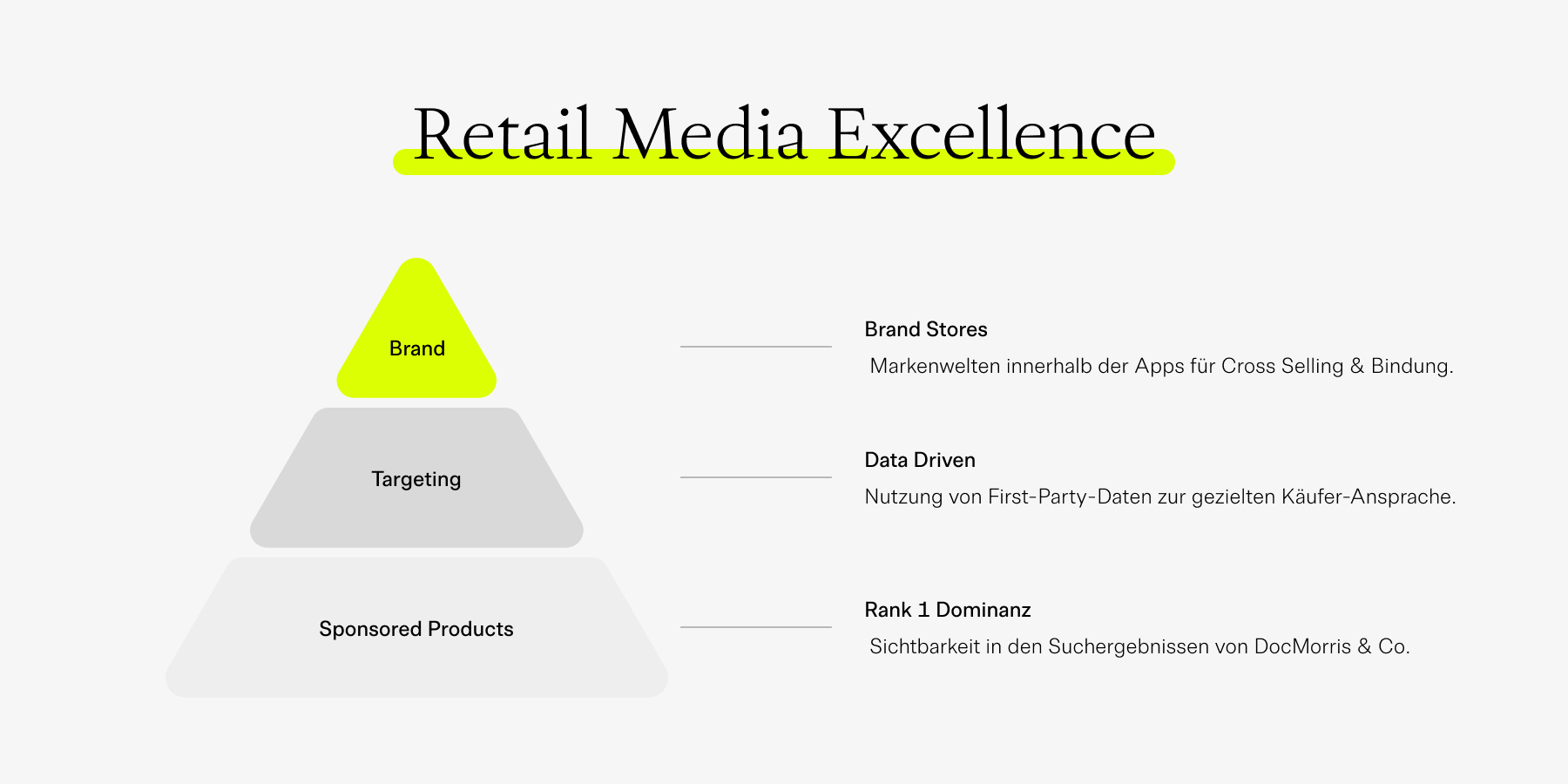 Retail Media Excellence