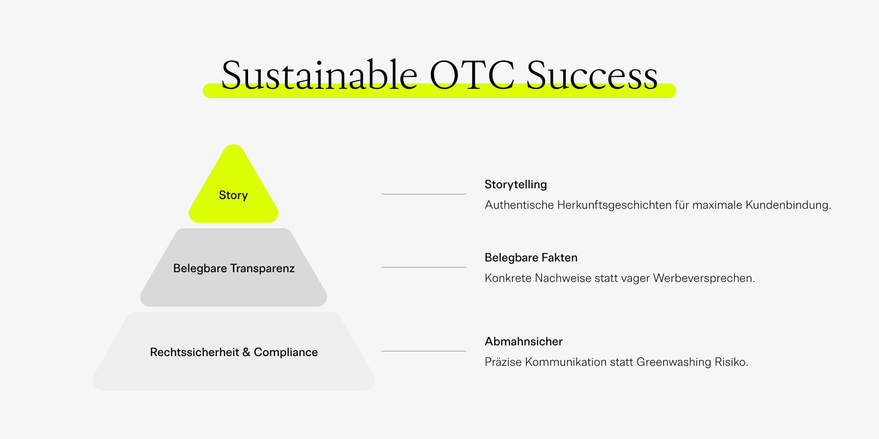 Sustainable OTC Success